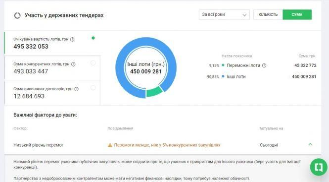 Новини Житомира - фото з Будівлю Нацполіції області утеплюватиме причетний до грального бізнесу вінницький підрядник, сфальшувавши на тендері документи