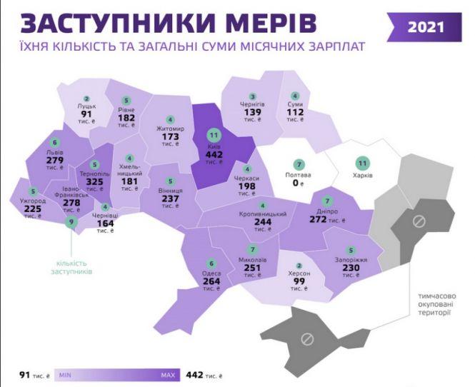 Новини Вінниці - фото з 12 колег Моргунова: скільки щомісяця отримують заступники та радники мера Вінниці
