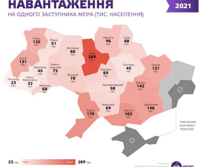 Новини Вінниці - фото з 12 колег Моргунова: скільки щомісяця отримують заступники та радники мера Вінниці