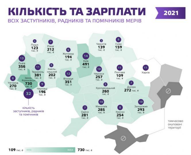 Новини Вінниці - фото з 12 колег Моргунова: скільки щомісяця отримують заступники та радники мера Вінниці