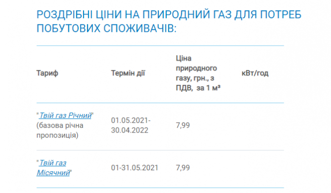 Новини Хмельницького - фото з "Хмельницькгаз Збут" оголосив ціну річного тарифу на газ: скільки доведеться платити