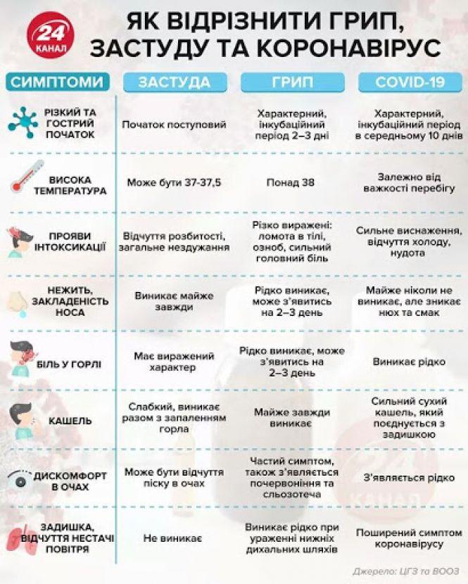 Новини Козятина - фото з Грип та ГРВІ: де в області хворіють найбільше?
