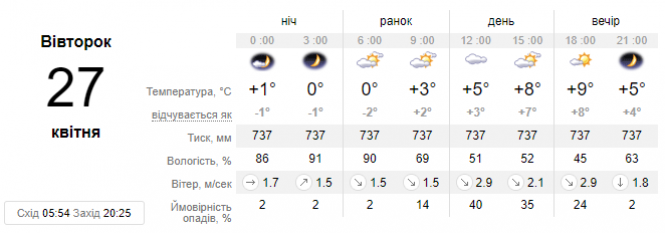 Новини Хмельницького - фото з Нічні заморозки, місцями сніг. Синоптик розчарувала українців прогнозом