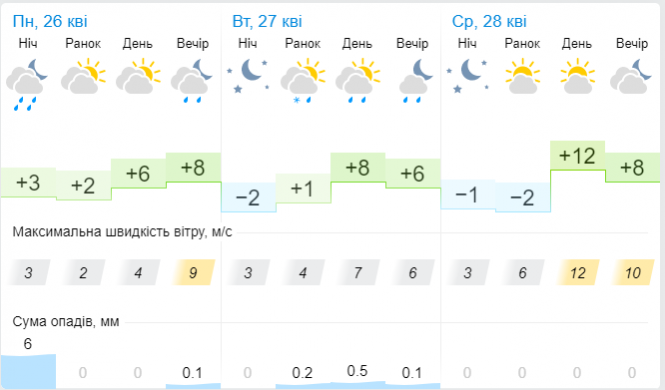 Новини Хмельницького - фото з Нічні заморозки, місцями сніг. Синоптик розчарувала українців прогнозом