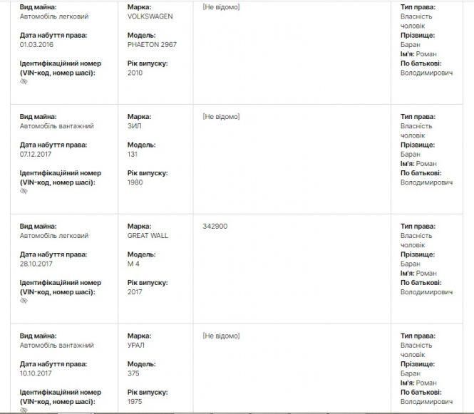 Новини Житомира - фото з Лісові пожежі рятуватимуть 30-річні УРАЛи вартістю 1,3 мільйони