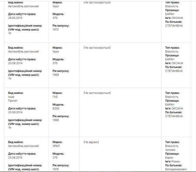 Новини Житомира - фото з Лісові пожежі рятуватимуть 30-річні УРАЛи вартістю 1,3 мільйони