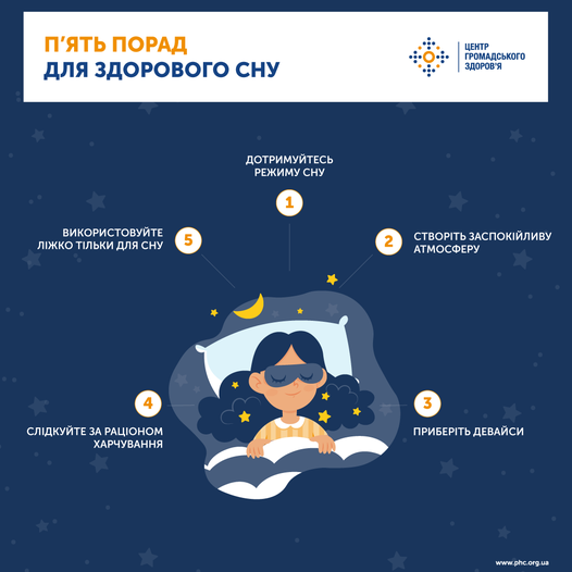 На зображенні може бути: текст «п'ять порад для здорового сну центр громадського здоров'я дотримуйтесь режиму сну використовуйте лжко тльки для сну 5 2 створть заспокйливу атмосферу слдкуйте за рацоном харчування 3 приберть прибертьдевайси девайси www.phc.org.ua»