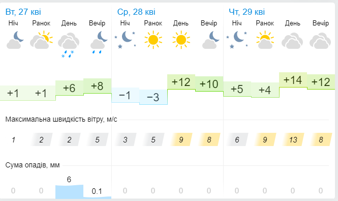 Новини Хмельницького - фото з В Україні розпочнеться потепління. Синоптик дала прогноз на 28 квітня
