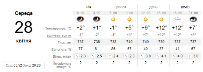 Новини Хмельницького - фото з В Україні розпочнеться потепління. Синоптик дала прогноз на 28 квітня