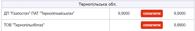 Новини Тернополя - фото з З травня тернополяни платитимуть по 9,90 за кубометр газу. Чому в нас висока ціна та як зекономити?