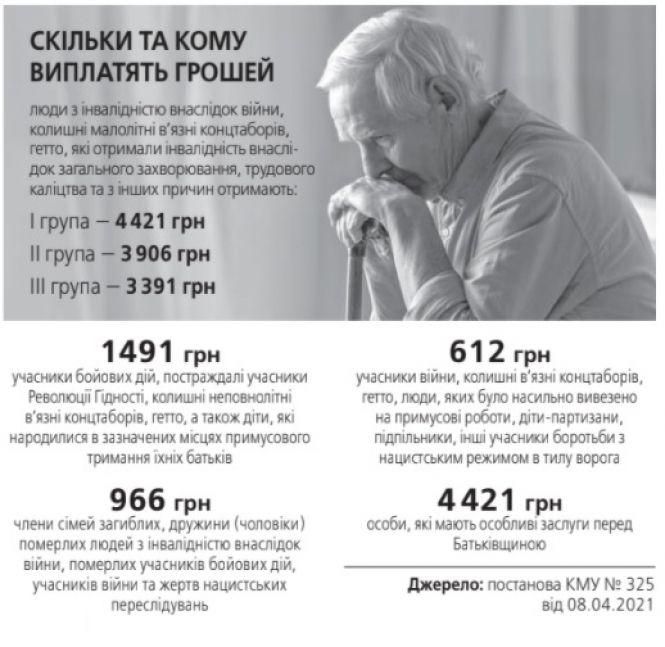 Новини Вінниці - фото з Тарифи, субсидії, карантин. Що зміниться у травні для вінничан