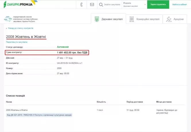 Новини Житомира - фото з Мільйон на папери: поки "Жовтень" руйнується, влада втретє виділяє кошти на проєкт