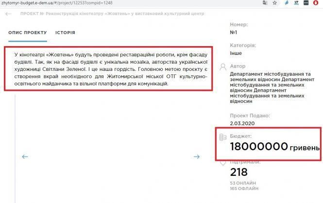 Новини Житомира - фото з Мільйон на папери: поки "Жовтень" руйнується, влада втретє виділяє кошти на проєкт