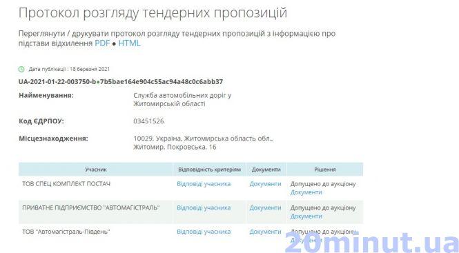 Новини Житомира - фото з Змова на ремонті за 3,4 мільярда дороги Київ-Чоп