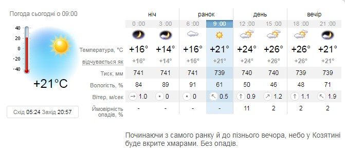 Новини Козятина - фото з Не спекотно. А чи буде дощ? Про погоду у Козятині