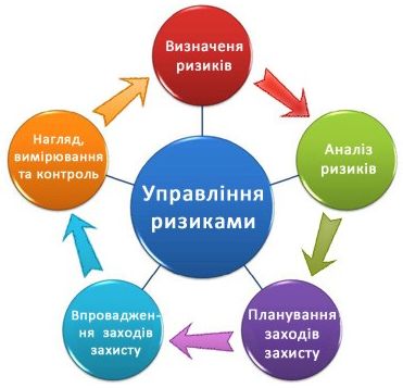 Новини Житомира - фото з Шлях Житомирщини до безпечної та здорової праці
