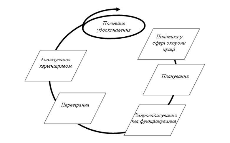 Новини Житомира - фото з Шлях Житомирщини до безпечної та здорової праці