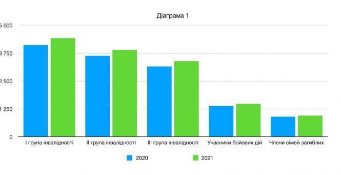 Новини Тернополя - фото з Як травень «вдарить» по кишені тернополян: приємно чи не дуже? Зміни, про які треба знати