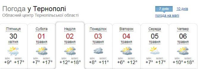Новини Тернополя - фото з Якою буде погода на Великдень