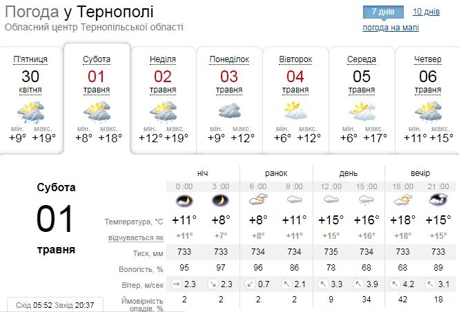 Новини Тернополя - фото з Погода на 1 травня: у Тернополі до +20, можливий дощ