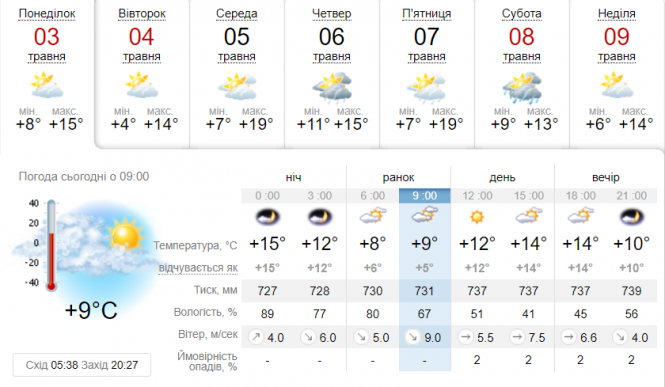 Новини Вінниці - фото з Холодно та вітряно, але це ще не мінімум. Прогноз погоди на тиждень