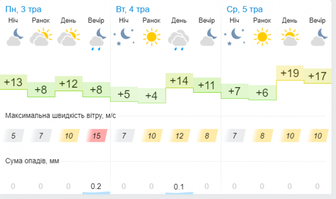 Новини Хмельницького - фото з Синоптики прогнозують заморозки найближчої ночі. Чи очікувати їх на Хмельниччині