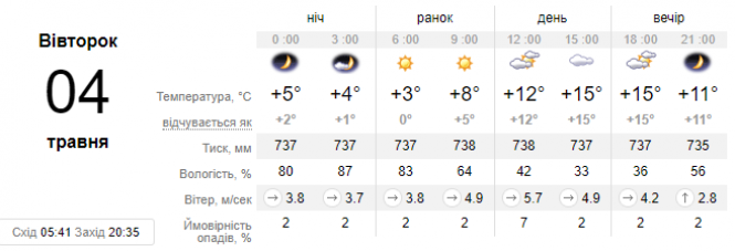 Новини Хмельницького - фото з Синоптики прогнозують заморозки найближчої ночі. Чи очікувати їх на Хмельниччині