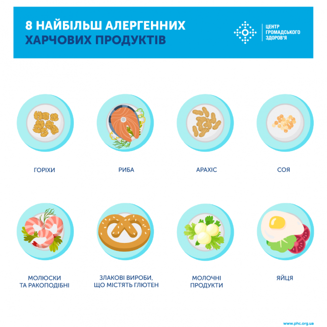 Новини Вінниці - фото з Харчова алергія. ТОП найбільших алергенів та перелік симптомів