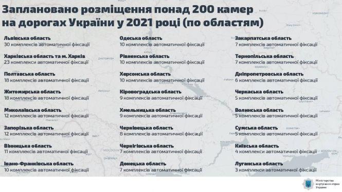 Новини Вінниці - фото з Посміхніться, вас знімають. На трасах М-12 і М-21 ставлять камери автофіксації порушень