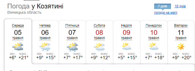 Новини Козятина - фото з Дощі та вітри: синоптики про погоду на найближчі дні