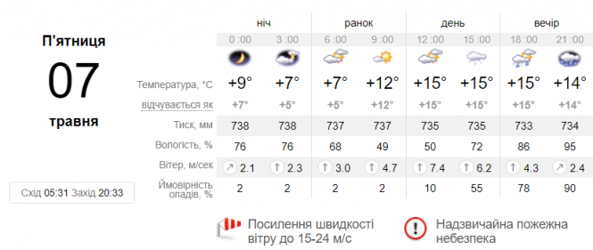 Новини Вінниці - фото з Холодно по усій Європі, а в Німеччині навіть сніжить. Коли покращиться погода?