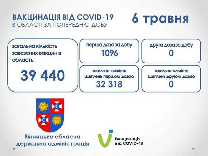 Новини Вінниці - фото з Вакцинація проти COVID людей з хронічними хворобами. Чому це так важливо