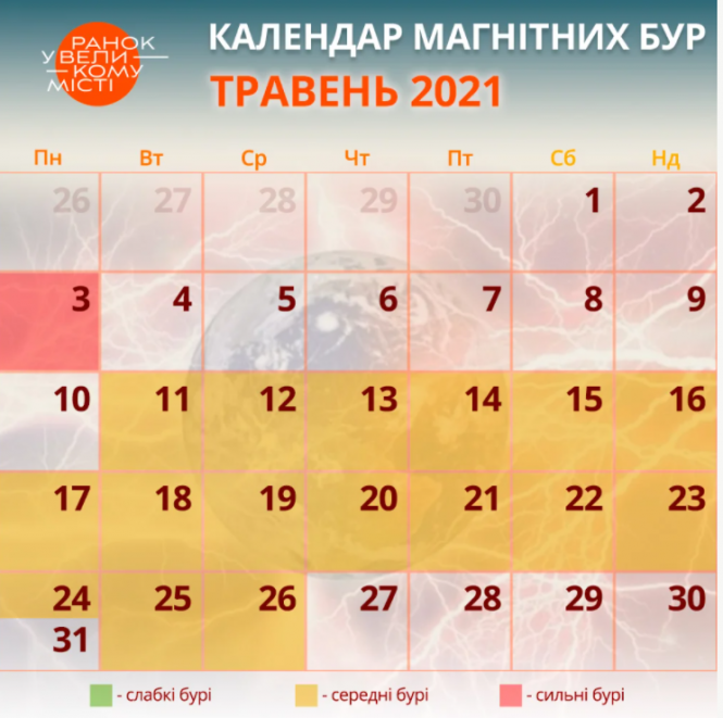 Новини Вінниці - фото з Магнітні бурі у травні 2021: календар небезпечних дат та як вберегти здоров'я