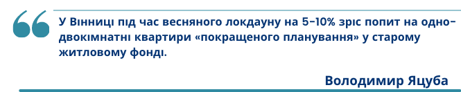 Новини Вінниці - фото з І ціни ростуть, і попит збільшується. Як коронавірус змінив ринок нерухомості Вінниці
