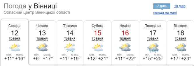 Новини Вінниці - фото з «Перезимували»: в Україну йде черговий циклон Каі та прогнозують грози