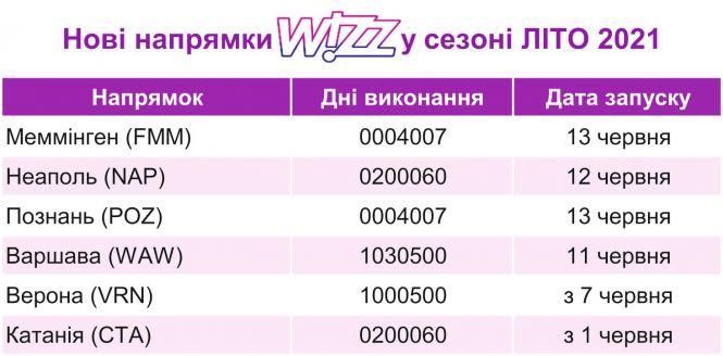 Новини Тернополя - фото з Як дешево літати і коли світ відкриється для наших туристів? Підбірка нових напрямків: ЦІНИ