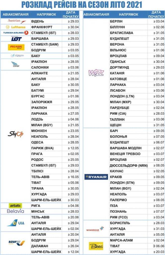 Новини Тернополя - фото з Як дешево літати і коли світ відкриється для наших туристів? Підбірка нових напрямків: ЦІНИ
