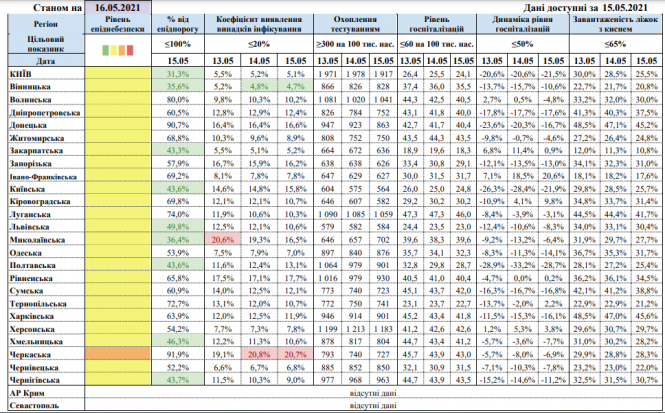Новини Хмельницького - фото з МОЗ оновило зони карантину: "помаранчевою" є одна область України