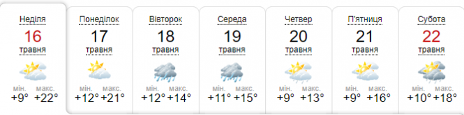 Новини Хмельницького - фото з Циклон принесе грозові дощі та похолодання в Україну