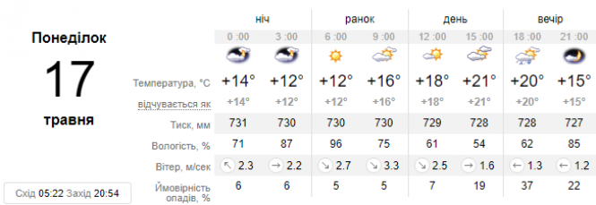 Новини Хмельницького - фото з Грози, град та шквали: в Україні оголосили штормове попередження