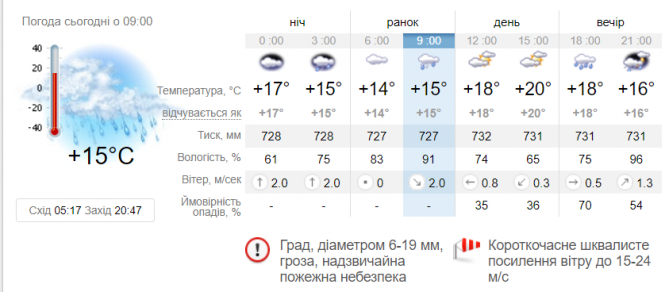 Новини Вінниці - фото з Тримайтесь подалі старих дерев. На Вінниччині прогнозують град та шквал