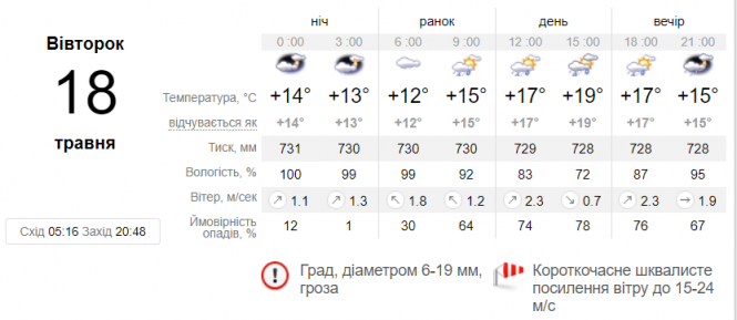 Новини Вінниці - фото з В Україні «гримітиме й литиме». Коли очікувати прояснення та тепла
