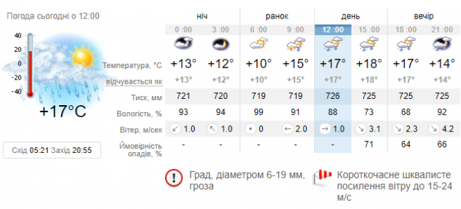 Новини Хмельницького - фото з У Карпатах сніг, а в інших регіонах очікуються грози з градом. Хмельниччину негода не омине