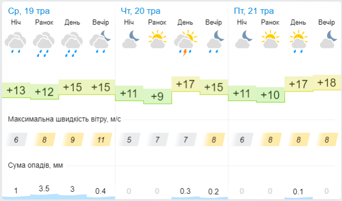 Прогноз погоды на май 24 года. Погода в Тамбове на 10 дней. Погода в Майском. Прогноз погоды в Тамбове 2 мая. Погода в Тамбове - 10 мая..