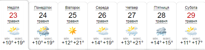 Новини Хмельницького - фото з Грозові дощі та травневе тепло: якою буде погода у Хмельницькому наступного тижня