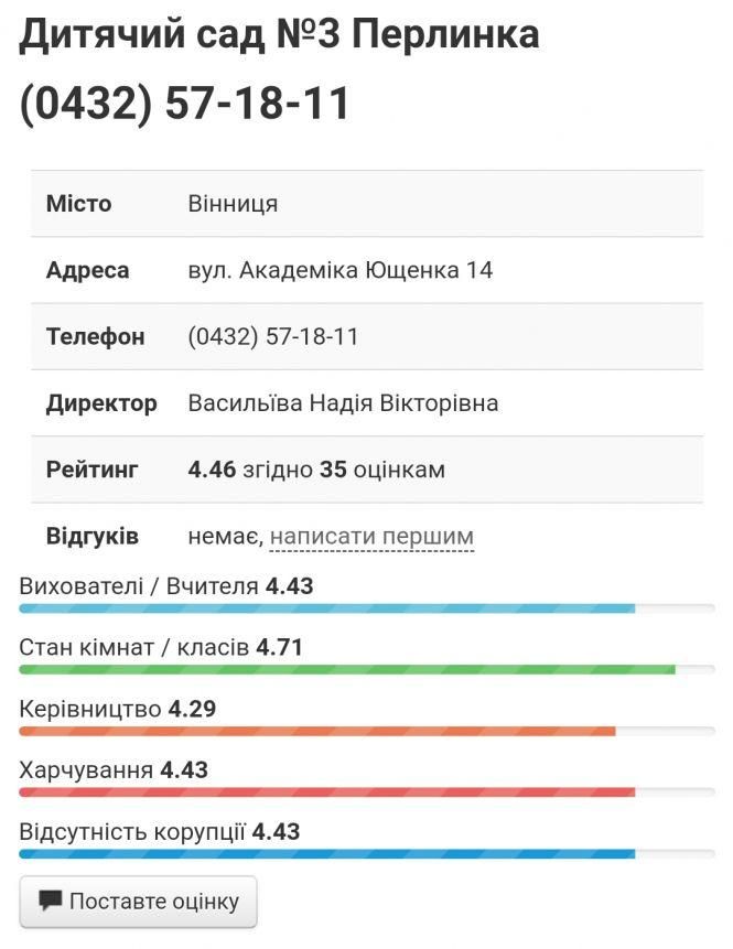 Новини Вінниці - фото з Скільки вільних місць у вінницьких садочках? Народний рейтинг дошкільних закладів