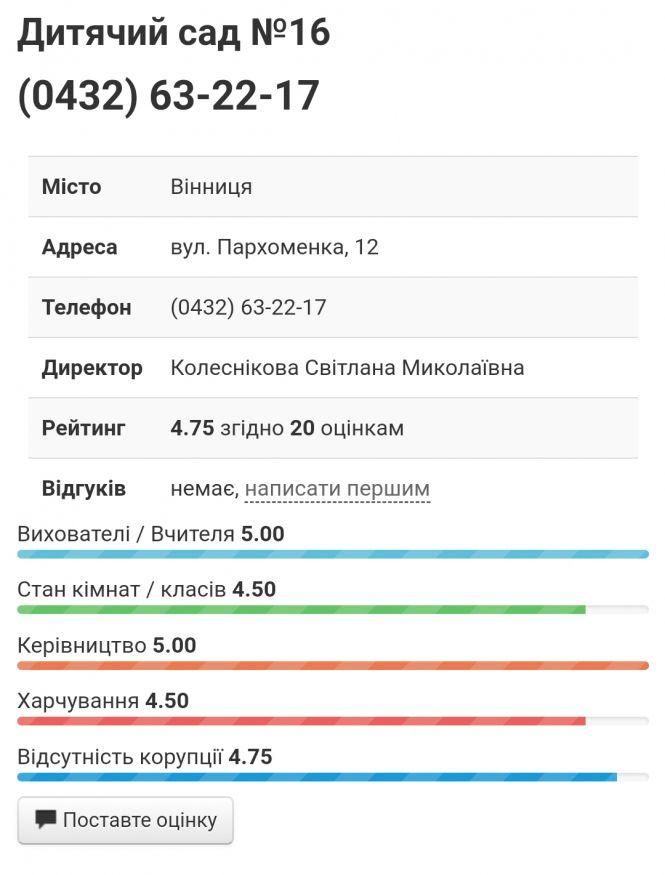 Новини Вінниці - фото з Скільки вільних місць у вінницьких садочках? Народний рейтинг дошкільних закладів