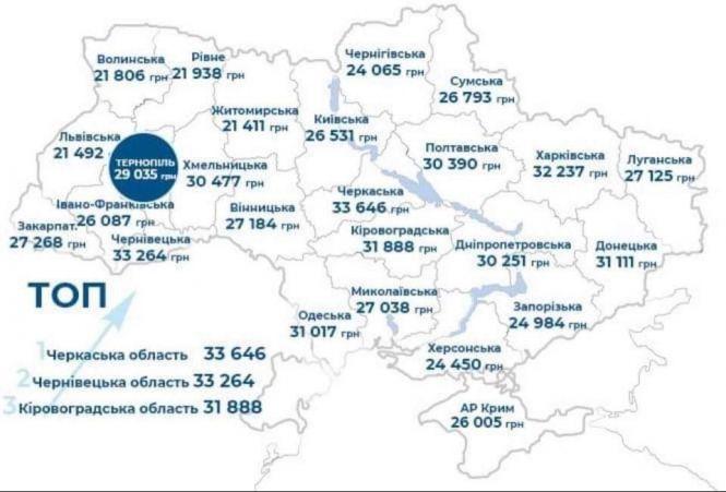 Новини Тернополя - фото з А де жити, якщо продамо чорнозем? Чи готові жителі області продавати землю з 1 липня? Думки експертів