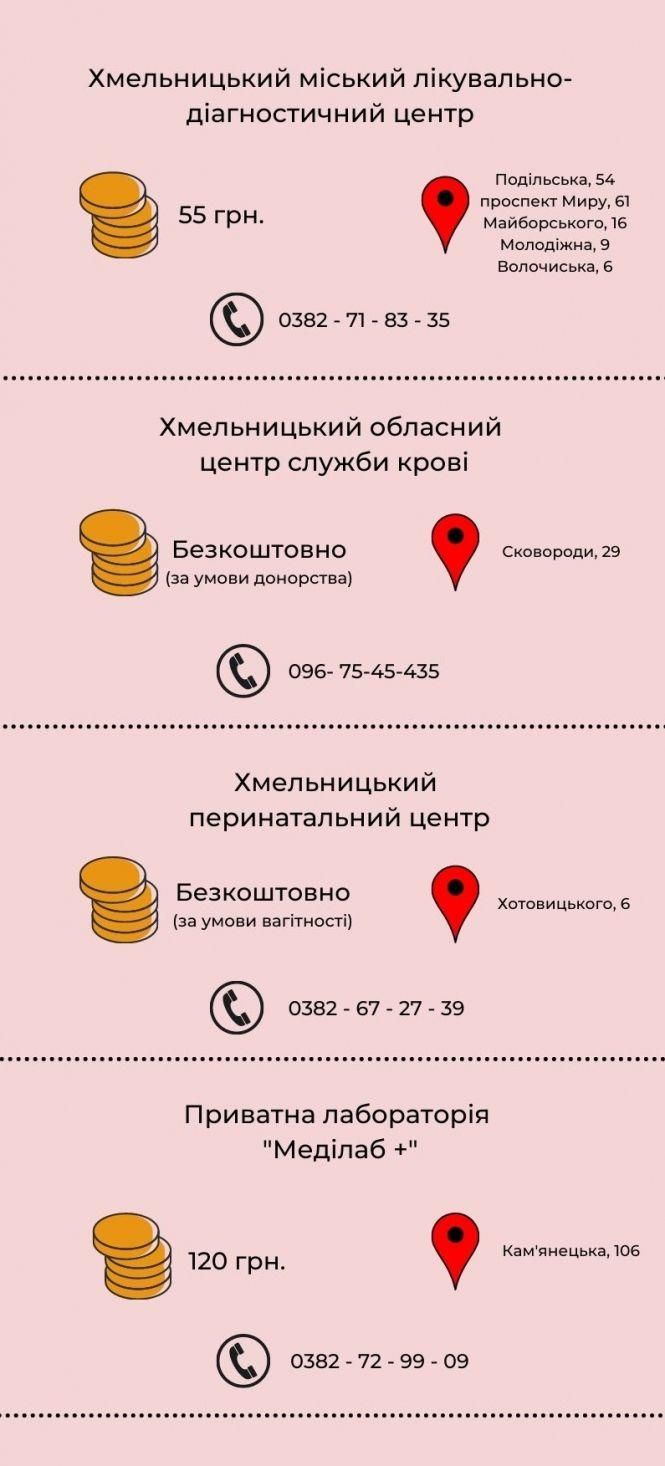 Новини Хмельницького - фото з Група крові підкаже, що краще їсти і не тільки. Де й за скільки її визначити у Хмельницькому
