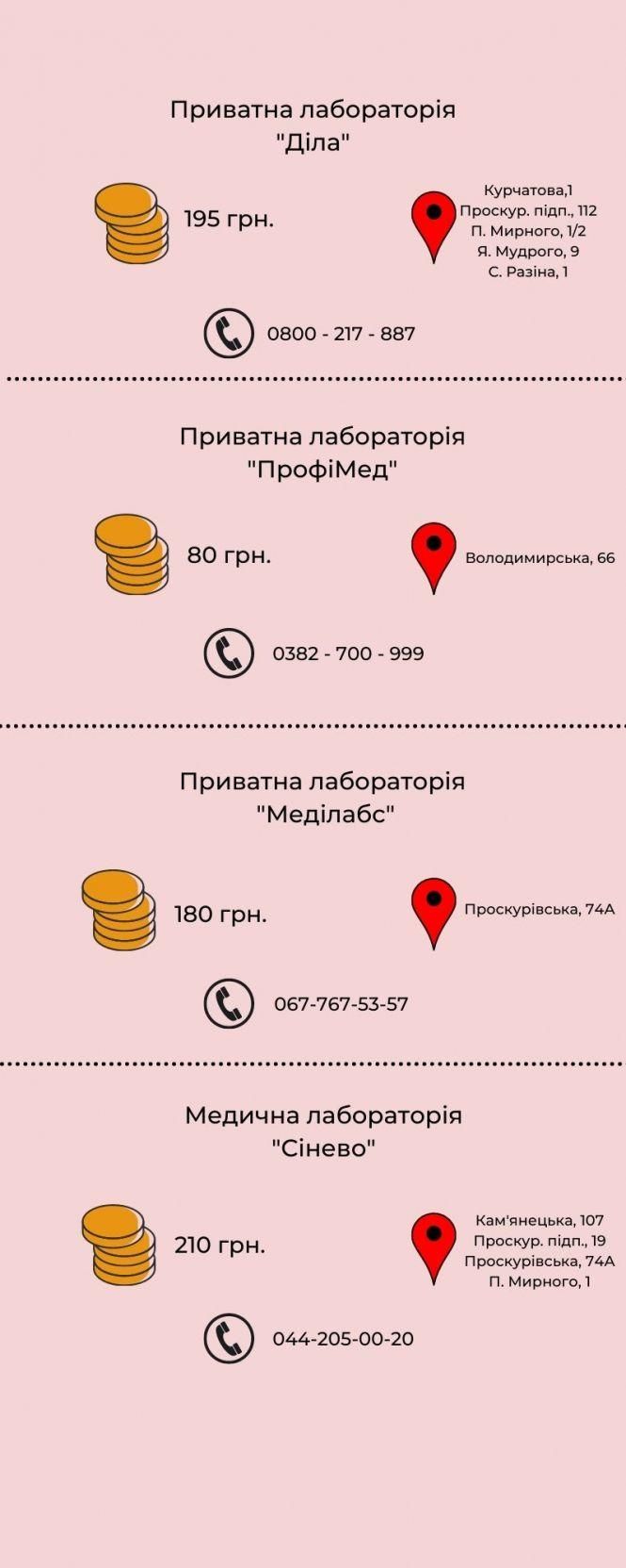 Новини Хмельницького - фото з Група крові підкаже, що краще їсти і не тільки. Де й за скільки її визначити у Хмельницькому